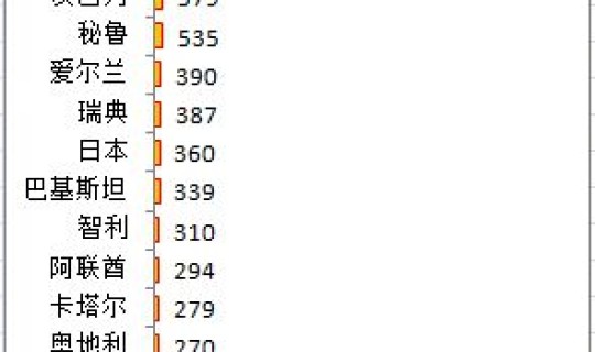 美国疫情新增病例统计 美国数据最新消息