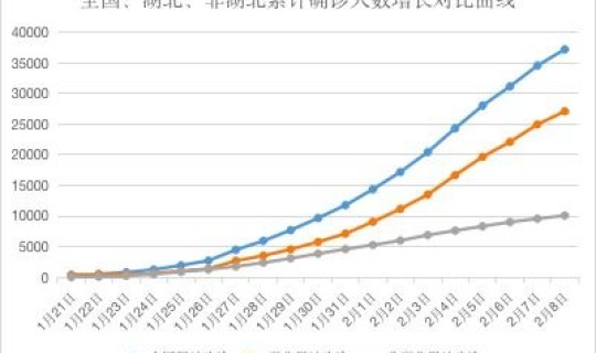 疫情拐点到来意味着什么呢 疫情拐点是什么意思