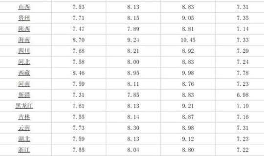 2025年春节几月几号开始 2023年春节是几号
