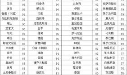 全球哪个国家无疫情(世界最安全国家排名前十名)