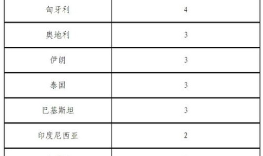 北京哪些地方有确诊病例，最近北京的传染病