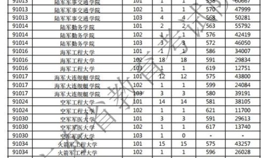 军校在广东的录取分数线 中央军校现在叫什么