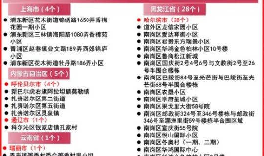 广东多地出现本土感染者的原因?广东发现什么传染病了 广东多地出现本土感染者的原因?广东发现什么传染病了
