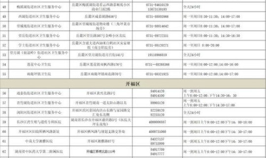长沙的疫情最新消息今天？长沙最新防疫政策