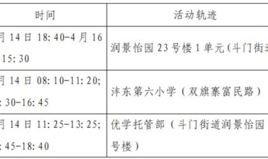 辽宁增1例无症状病例行动轨迹(辽宁无症状感染者最新消息)