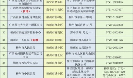 郑州累计感染101人名单公布，郑州疫情感染人数