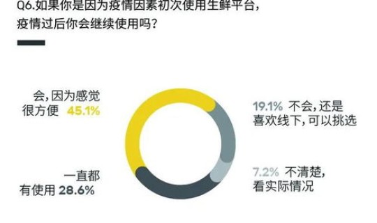 顺丰速运疫情期间几天能到？顺丰速运当天能到吗