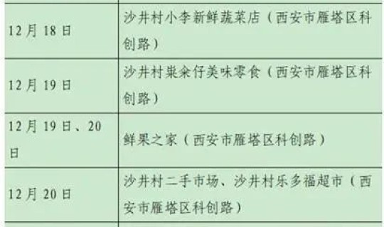 天津新增1例肺炎病例活动轨迹，1月10日大庆疾控提示天津新增高风险地区