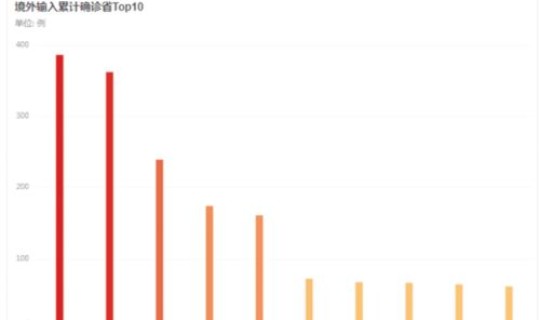 全国疫情最新确诊数据(全国疫情) 全国疫情最新确诊数据(全国疫情)