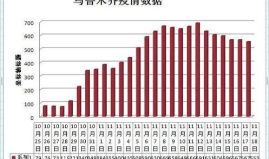 乌鲁木齐最新疫情数据统计，乌鲁木齐现在疫情