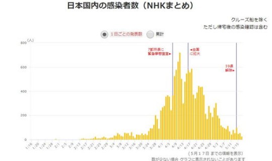 昨日本土新增59例(日本东京今日新增病例多少例)