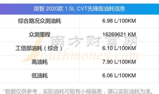 92号油多少钱一升价格表 油费多少钱一升