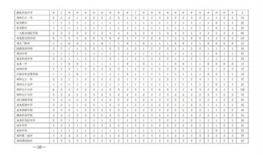 2021郑州限号范围(郑州限号表最新)