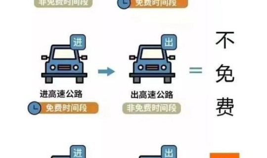 2025高速公路免费日期表，高速免费到初几