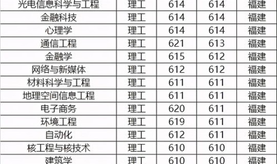 2013大学录取分数线表，211录取分数线