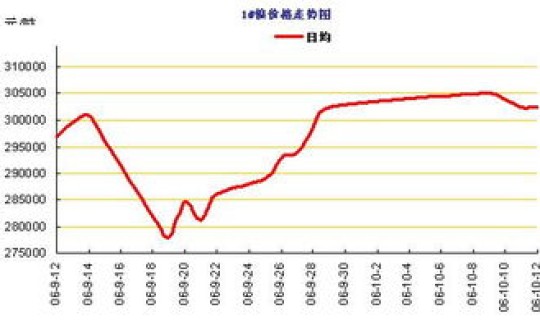 上海镍价格最新行情(今日锡价最新情况)