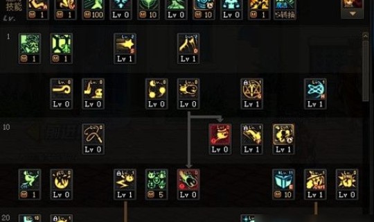 dnf魔道学者加点2020，dnf魔道学者技能详细介绍