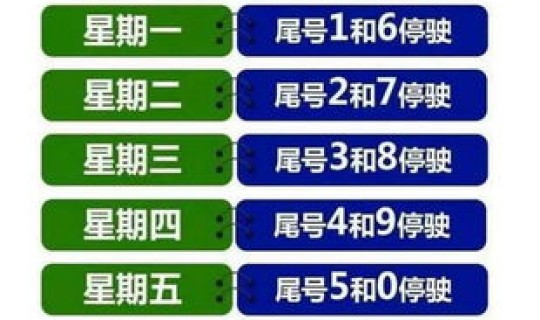 北京限行更换周期2021，北京限行几个月轮换一次