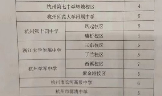 高考到底几天考完学校 高考到出分数大概几天？