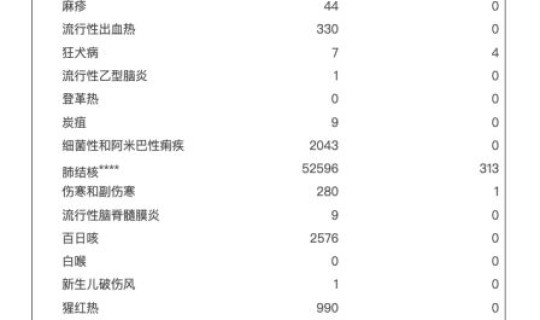 广东新增病例今天(广东省法定传染病报告)