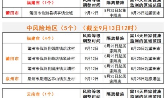 福建莆田疫情报告(福建莆田邮编多少)