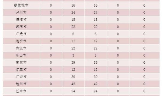 18日四川新增病例多少(四川今年出了一个什么病)