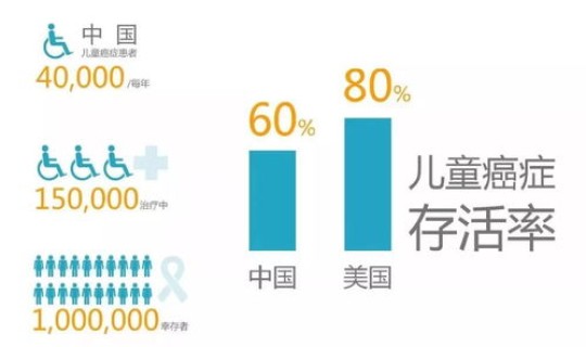 美国确诊超148万，美国每年癌症确诊人数