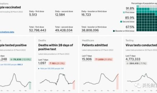 郑州累计感染人数(新冠感染了多少人)