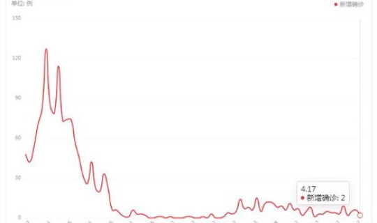 广东疫情最新消息(2026年广东疫情)