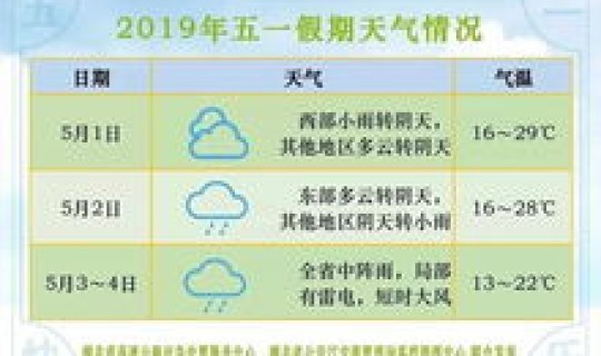 2021年五一放假高速公路免费，五一放假高速公路免费时间表