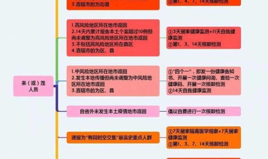 茂名新冠确诊病例(茂名发布最新疫情)