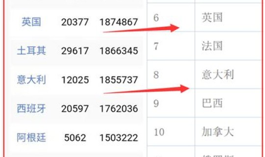 美国确诊人数是多少？美国人口多少亿