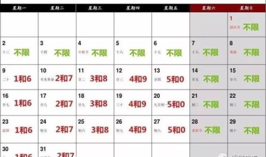 北京单双号限行规则 北京限号2026最新限号时间表