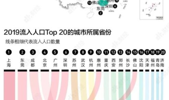 广西新增一例是哪个城市，在广西哪个省外来人口最多