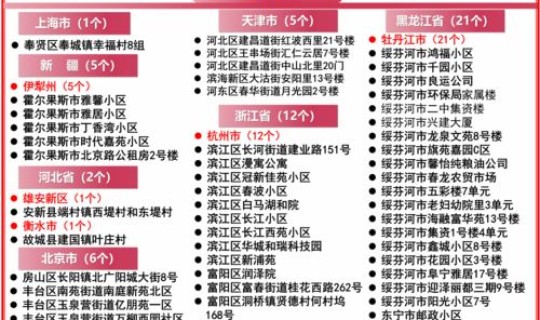 广东昨日新增5例本土病例详情 广东新增病例 广东昨日新增5例本土病例详情 广东新增病例
