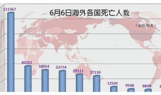 全球疫情恶化,单日新增75万 全球性疫情