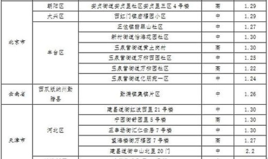 营口新增确诊病例轨迹公布？辽宁新增确诊病例行程轨迹公布