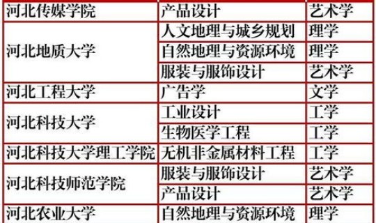 河北省邯郸市最新疫情 邯郸今日新增疫情名单