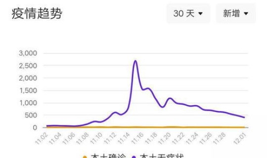 兰州最新疫情最新消 今天兰州疫情最新数据情况