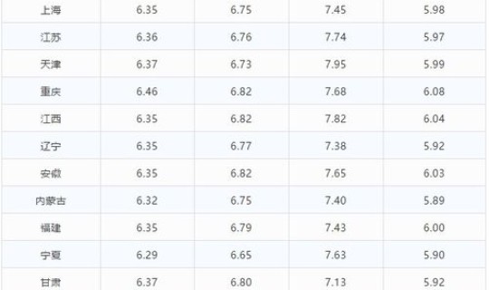 宁波油价今日价格，今日油价