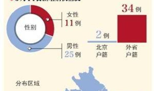 北京全市区有多少个社区街道(北京市内哪几个区)