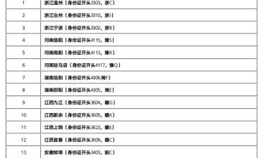 上海疫情统计表 上海又发生什么疫情