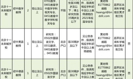 北京昌平新增6例(新增几例)