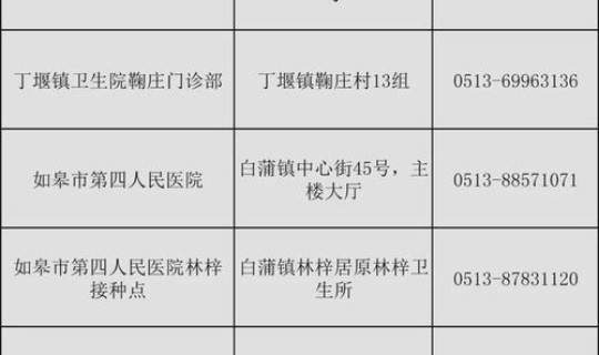 南通疫情最新通知今天 紧急通知南通疫情 南通疫情最新通知今天 紧急通知南通疫情