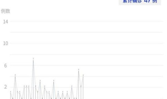 深圳新增2例本土病例轨迹(昨天唯一新增本土病例在深圳) 深圳新增2例本土病例轨迹(昨天唯一新增本土病例在深圳)