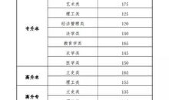 高考几天知道被录取(高考完几号出成绩)