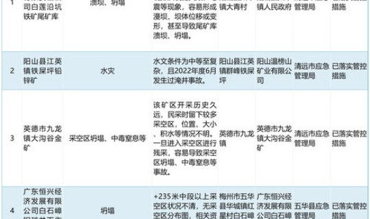 落实疫情管控措施有哪些？安全风险管控措施