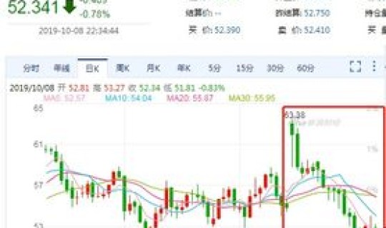 国内油价最新走势(油价何时调整最新消息)