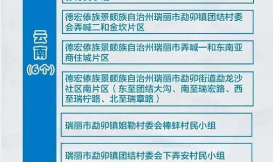 全国疫情风险区域查询，中国几次大疫情
