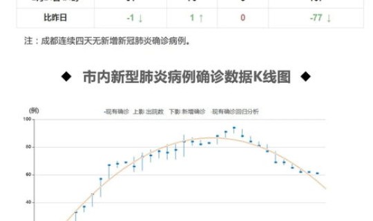 成都疫情最新情况数据消息(疫情反弹最新消息今天)